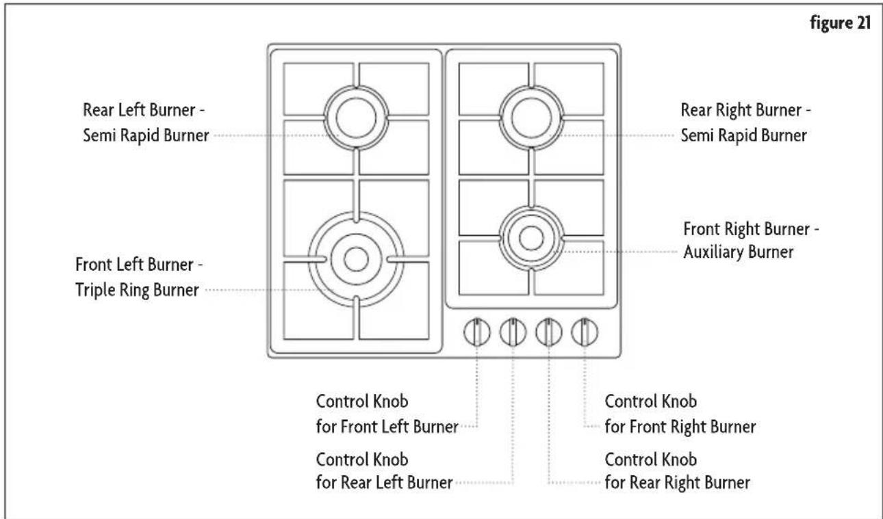 Figure 21 Rear Left Burner - Semi Rapid Burner Front Left Burner - Triple Ring Burner Control Knob for Front Left Burner Control Knob for Rear Left Burner Rear Right Burner - Semi Rapid Burner Front Right Burner - Auxiliary Burner Control Knob for Front Right Burner Control Knob for Rear Right Burner