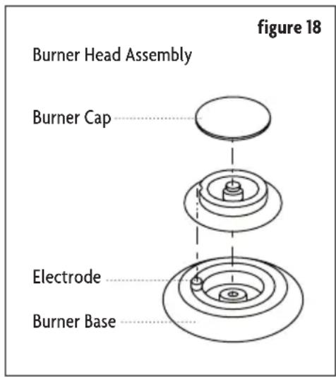 Figure 18 Burner Head Assembly Burner Cap Electrode Burner Base