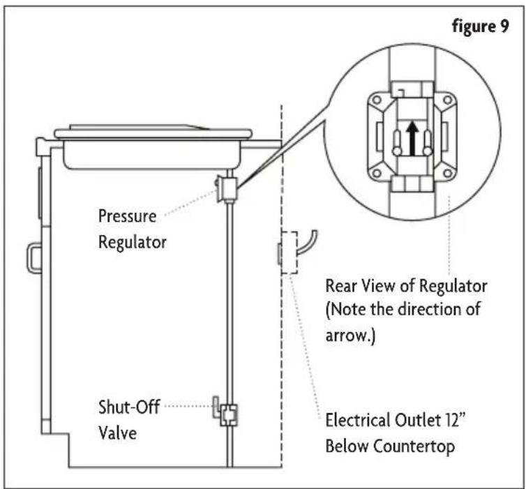 Figure 9 Pressure Regulator Rear View of Regulator (Note the direction of arrow.) Shut-Off Valve Electrical Outlet 12" Below Countertop