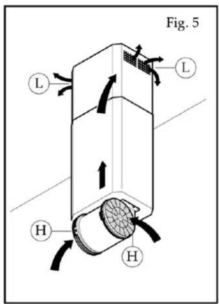 Fig. 5 L L H H H