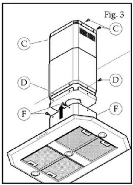 Fig. 3 C D F D F