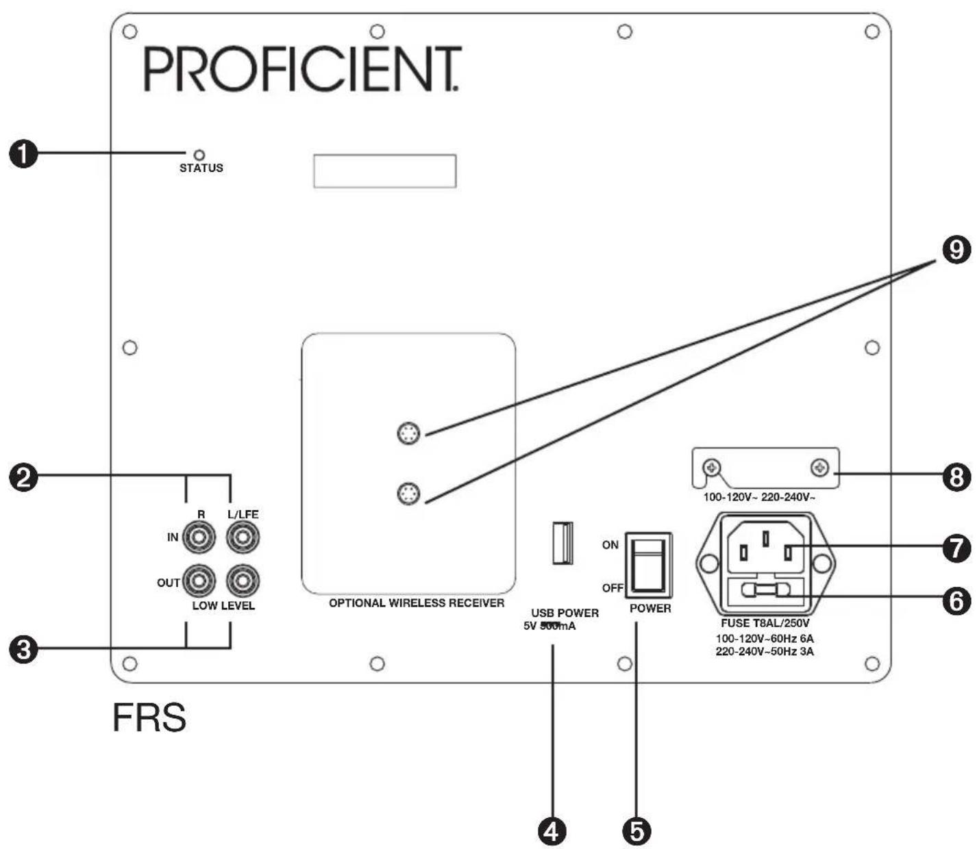 PROFICIENT. STATUS IN R L/LFE OUT LOW LEVEL OPTIONAL WIRELESS RECEIVER USB POWER 5V 500mA ON OFF POWER POWER 100-120V~ 220-240V~ FUSE T8AL/250V 100-120V~60Hz 6A 220-240V~50Hz 3A FRS 4 5 9 8 7 6