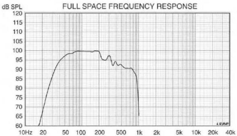 FBT QSA 112.0A - SS-212 - 18