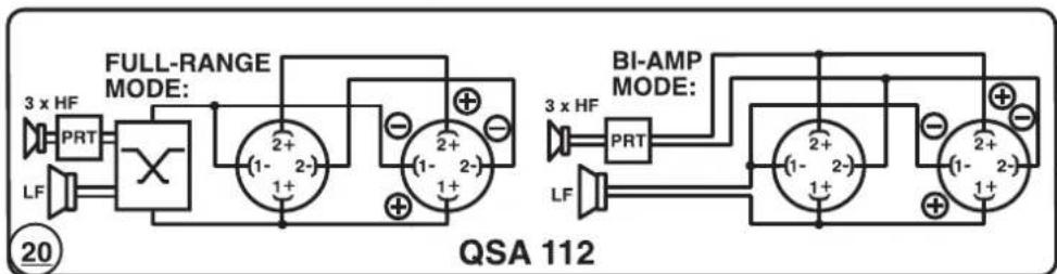 FULL-RANGE MODE: 3 x HF PRT LF QSA 112 3 x HF PRT LF BI-AMP MODE: (1- 2-) (1- 2-) (1- 2-) (1- 2-) (1- 2-)