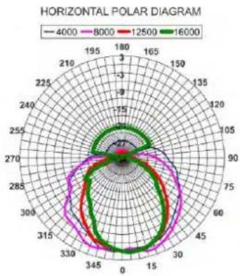 FBT QSA 112.0A - SS-212 - 11