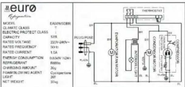 neuro® Cryogenicity MODEL EAS/WSDBR CLIMATE CLASS T ELECTRIC PROTECT CLASS CAPACITY 120L RATED VOLTAGE 220V-240V~ RATED FREQUENCY 50Hz RATED CURRENT 1.5A ENERGY CONSUMPTION 0.83kW N24h REFRIGERANT R600m CHARGING AMOUNT 30g FOAM BLOWING AGENT Cyclopentane LIGHT 3W NET WEIGHT 37kg THERMOSTAT PLUG FUSE…