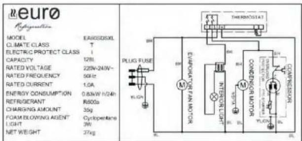 neuro Hygogelation MODEL EAROSDSXL CLIMATE CLASS T ELECTRIC PROTECT CLASS 1 CAPACITY 12h RATED VOLTAGE 220V-240V~ RATED FREQUENCY 50Hz RATED CURRENT 1.0A ENERGY CONSUMPTION 0.83kW h/24h REFRIGERANT R600s CHARGING AMOUNT 35g FOAM BLOWING AGENT Cyclopentane LIGHT 3W NET WEIGHT 37kg PLUG FUSE M EVAPORA…