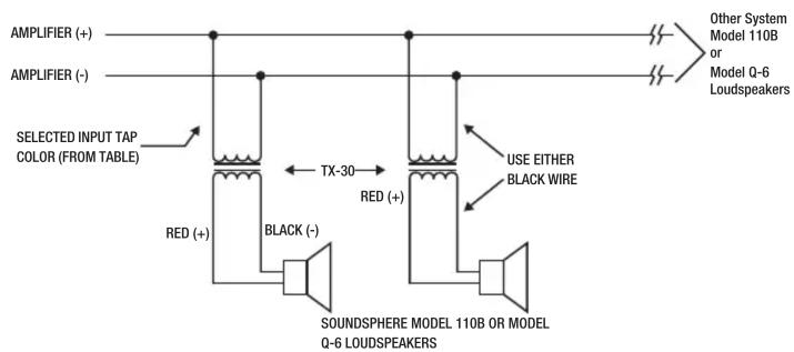Soundsphere SS-Q-6 - Notes: - 1