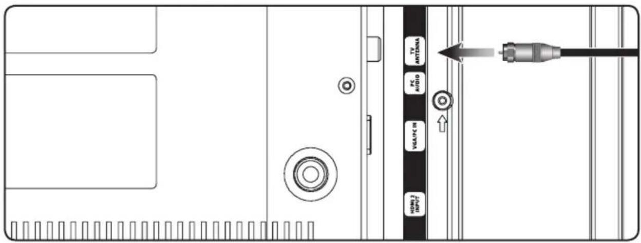 TV ANTenna PC AUDIO VGA/PC IN HDMI 2 INPUT