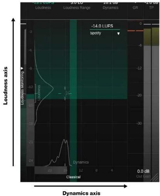 Sonible smart:limit - Loudness and Dynamics Grid - 1