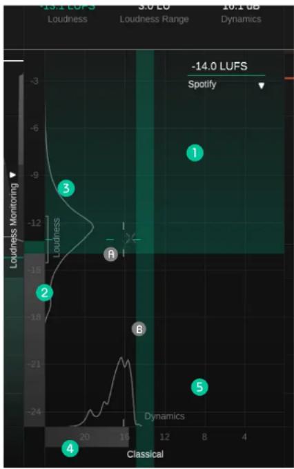 Sonible smart:limit - Loudness and Dynamics Grid - 1