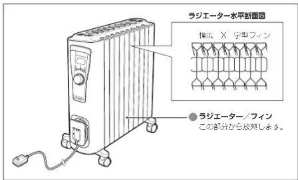 DELONGHI RHJ65L0915 - 暖房のしくみ - 1