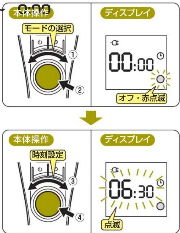 DELONGHI RHJ65L0915 - 日(24 時間/0:00 = 24 時)をどちらの運転モード(オン・オフ)にするかを設定する - 1