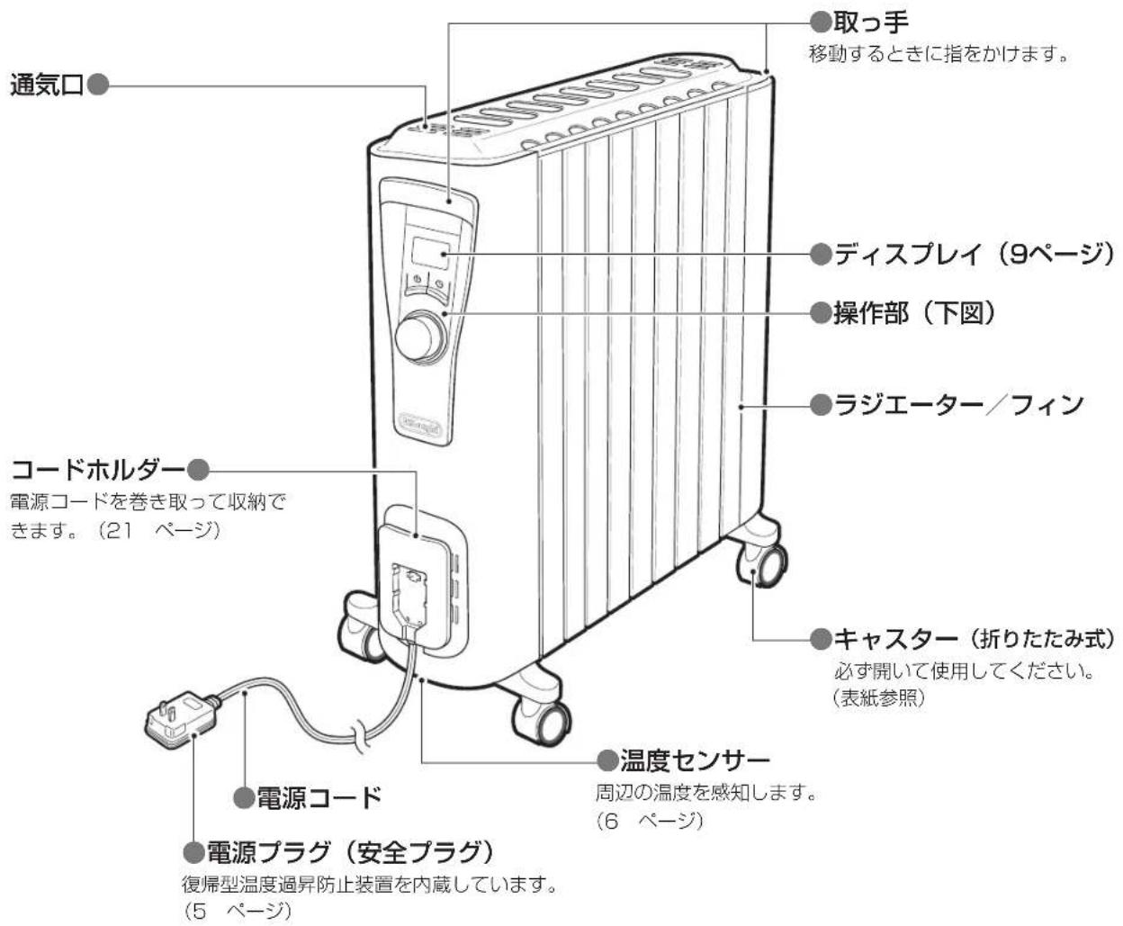 DELONGHI RHJ65L0915 - 本体 - 2