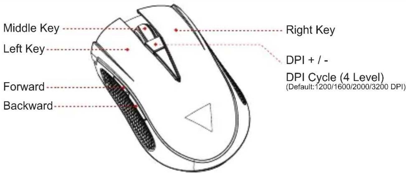 Middle Key Left Key Forward Backward Right Key DPI + / - DPI Cycle (4 Level) (Default:1200/1600/2000/3200 DPI)