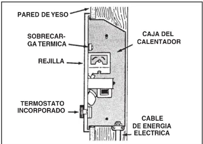 PARED DE YESO SOBRECAR- GA TERMICA REJILLA TERMOSTATO INCORPORADO CAJA DEL CALENTADOR CABLE DE ENERGIA ELECTRICA