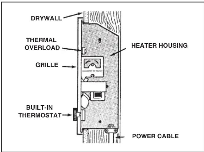 DRYWALL THERMAL OVERLOAD GRILLE HEATER HOUSING BUILT-IN THERMOSTAT POWER CABLE