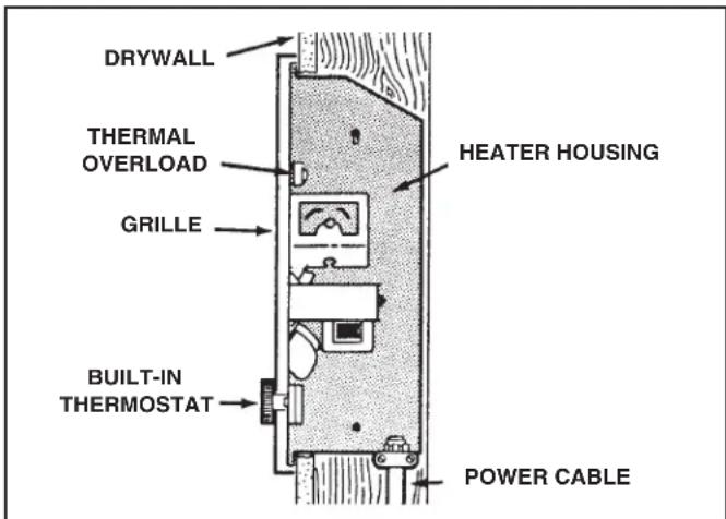 DRYWALL THERMAL OVERLOAD GRILLE HEATER HOUSING BUILT-IN THERMOSTAT POWER CABLE