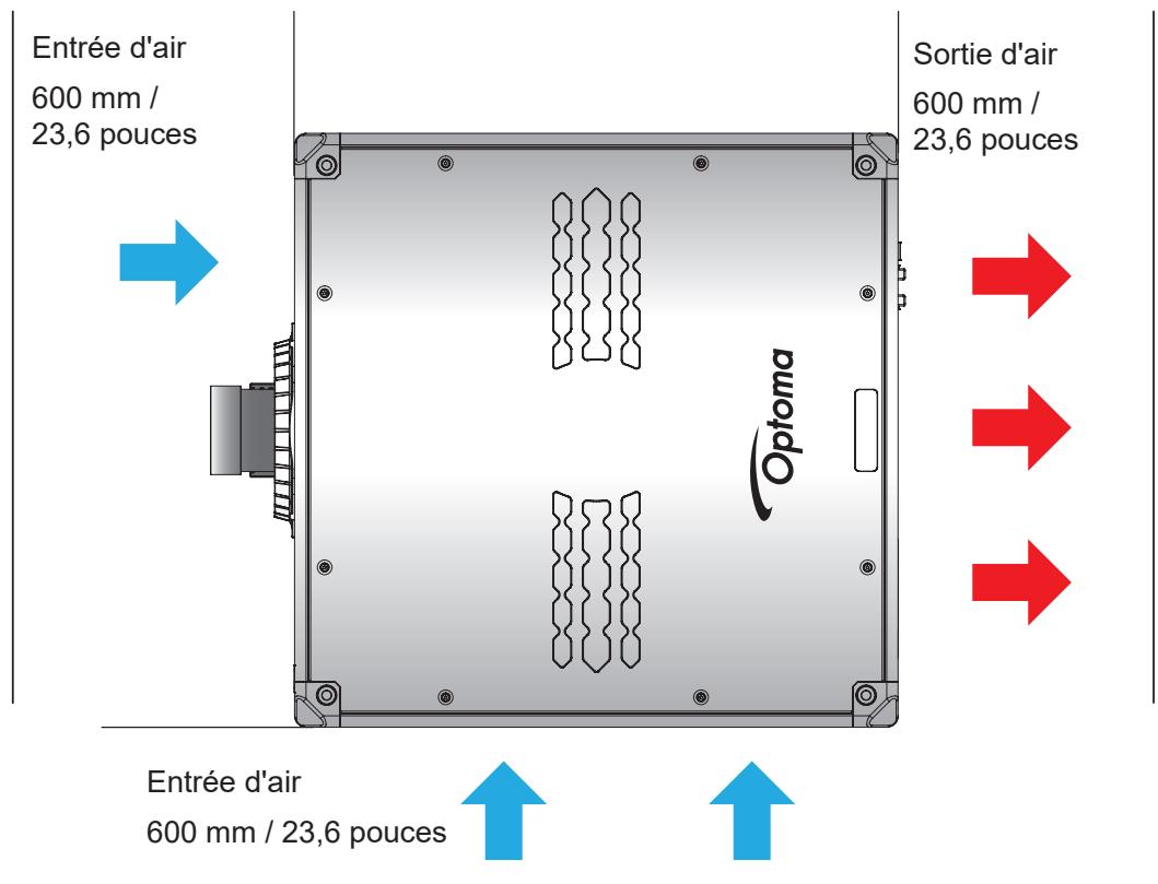 Entrée d'air 600 mm / 23,6 pouces Sortie d'air 600 mm / 23,6 pouces Optoma Entrée d'air 600 mm / 23,6 pouces Sortie d'air