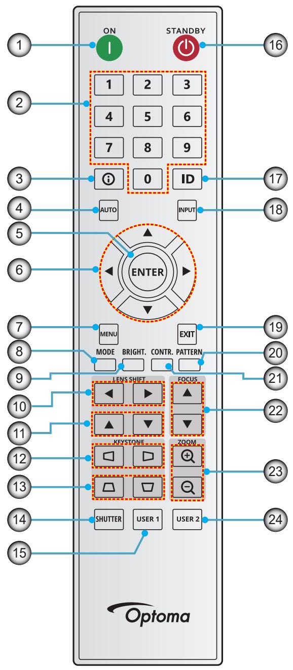 ON STANDBY 1 2 3 4 5 6 7 8 9 ① 0 ID AUTO INPUT ENTER MENU EXIT MODE BRIGHT. CONTR. PATTERN LENS SHIFT FOCUS ▲ ▼ ▼ KEystone ZOOM SHUTTER USER 1 USER 2 Optoma 16 17 18 19 20 21 22 23 24
