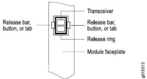 Release bar, button, or tab Transceiver Release bar, button, or tab Release ring Module faceplate g015313