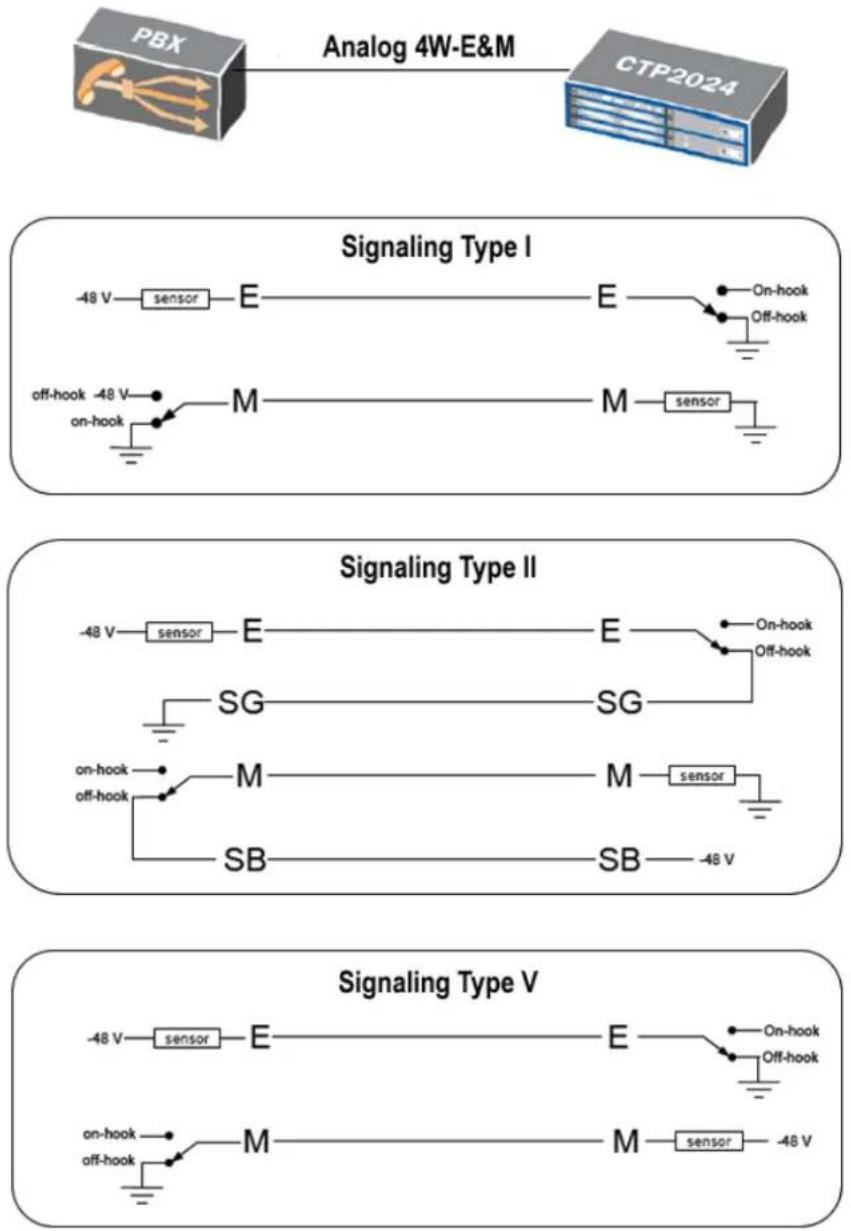 Juniper CTP2056 - Supervisory Signaling - 1