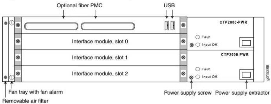 Optional fiber PMC USB CTP2000-PWR Interface module, slot 0 Interface module, slot 1 Interface module, slot 2 CTP2000-PWR Fault Input OK CTP2000-PWR Fault Input OK Fan tray with fan alarm Power supply screw Power supply extractor Removable air filter g015388