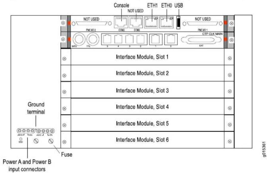 Console NOT USED ETH1 ETH0 USB NOT USED PNC10.2 CONJ COMJ PNC10.1 CIP CLK MAIN INTS TTL 5 4 3 2 1 2 EXT Interface Module, Slot 1 Interface Module, Slot 2 Interface Module, Slot 3 Interface Module, Slot 4 Interface Module, Slot 5 Interface Module, Slot 6 Ground terminal Power A and Power B input connectors Fuse g015361