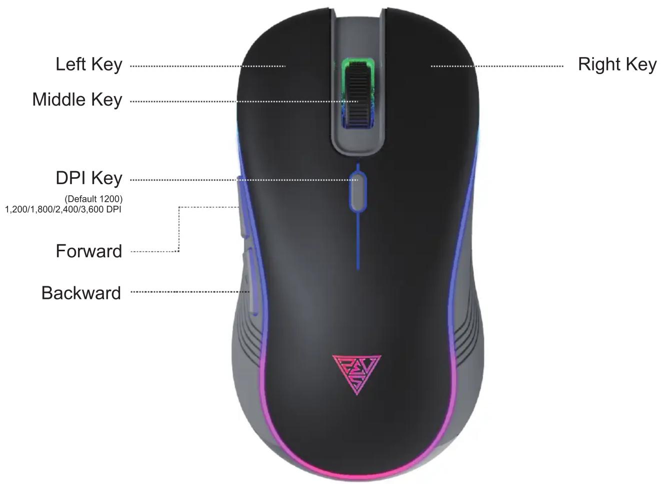 Left Key Middle Key Right Key DPI Key (Default 1200) 1,200/1,800/2,400/3,600 DPI Forward Backward
