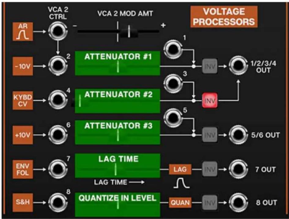 Cherry Audio CA2600 - Noise Source - 1