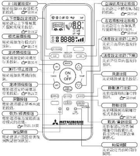 U 60 面接按钮 用於選擇ON 軕旋模式的按鈕。 32.28 上下帶動設定按鈕 用於設定上下壓裝片擺脫角度的按鈕。 於15頁 模式選擇按鈕 用於選擇進行模式的按鈕。 第17頁 定時關閉按鈕 用於選擇定时間續運行的按鈕。 第20頁 運行/停止按鈕 用於選擇負機的按鈕。 定時關閉按鈕 用於選擇定时間續運行的按鈕。 第21頁 屏關按鈕 用於選擇顯示屏等來滅的按鈕。 強力/經濟按鈕 用於選擇強力或經濟進行模式的按鈕。 第23、24頁 復位開閉 用於選擇控制器設定後受到默認控制状态。 MITSUBISHI 立即送回指定按鈕 用於設定立即送風功能的按鈕。 第9頁 左右帶動設定按鈕 用於設定左右壓裝片擺脫角度的按鈕。 第18頁 溫度設定按鈕(上升) 用於升高電內溫度的按鈕。 溫度設定按鈕(下降) 用於降低電內溫度的按鈕。 具速波鈕 用於轉換單位的按鈕。 即眼運行按鈕 用於選擇輕驅進行的按鈕。 第19頁 防動波鈕 用於轉換制向機運行模式的按鈕。 第26頁 取消審銷按鈕 用於取消申請期間進行的按鈕以及長さ3秒可以開放重銷模式。 時鐘開關 用於設定當前時間的開閉。
