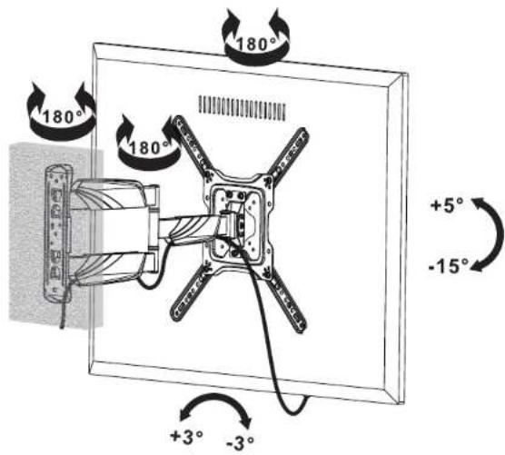 180° 180° 180° +5° -15° +3° -3°