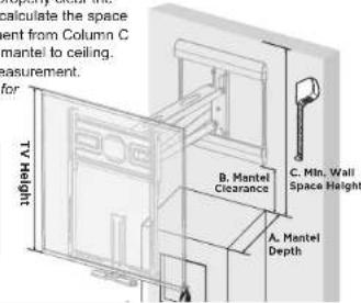 calculate the space ent from Column C mantel to ceiling. measurement: for TV Height B. Mantel Clearance C. Min. Wall Space Height A. Mantel Depth