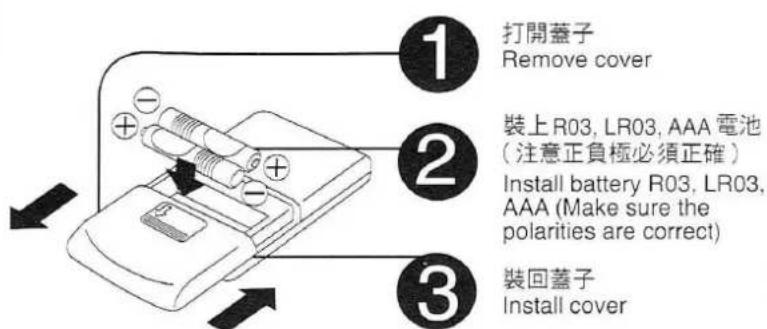 ① 打開蓋子 Remove cover ② 裝上R03, LR03, AAA電池 (注意正負極必須正確) Install battery R03, LR03, AAA (Make sure the polarities are correct) ③ 裝回蓋子 Install cover