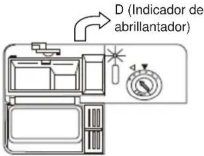 D (Indicador de abrilantador)