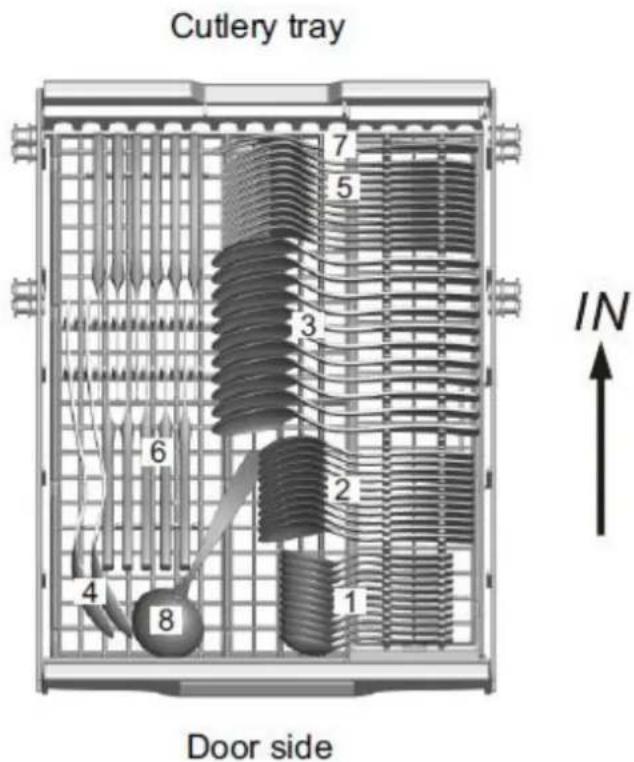 Cutlery tray 7 5 3 6 2 4 8 1 IN Door side