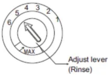 5 4 3 2 6 1 MAX Adjust lever (Rinse)