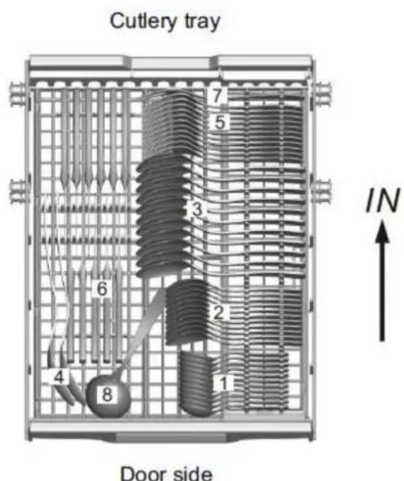 Cutlery tray 7 5 3 6 2 4 8 1 IN Door side