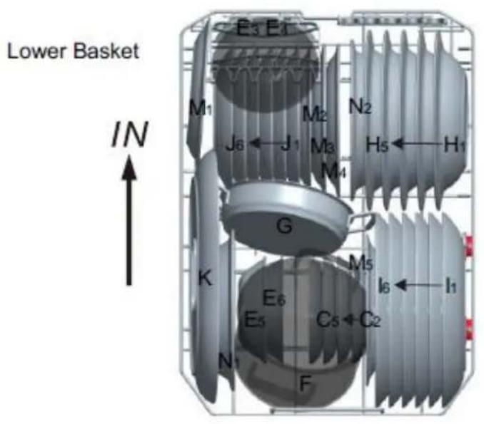 Lower Basket IN E3 E1 M1 M2 N2 J6 J1 M3 H5 H1 G K M5 I6 I1 E6 C5 C2 N F