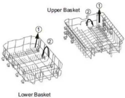Upper Basket Lower Basket