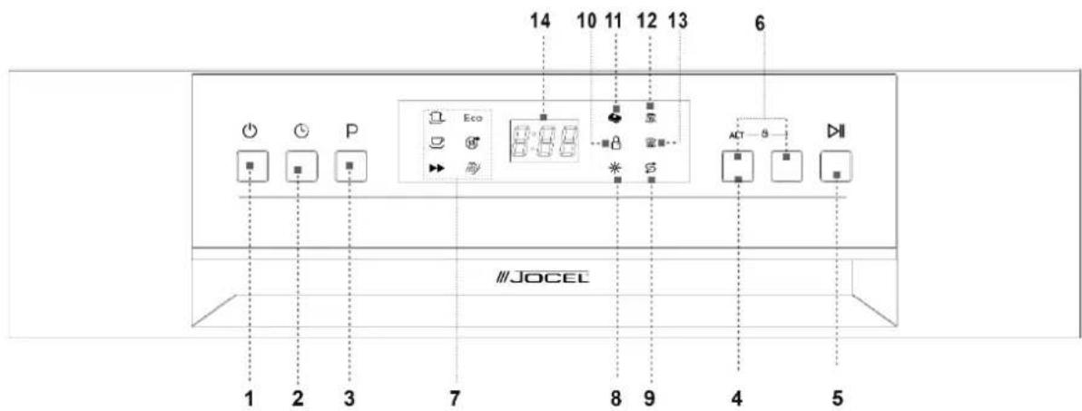 14 10 11 12 13 6 Eco Eco ACT JOCEL 1 2 3 7 8 9 4 5