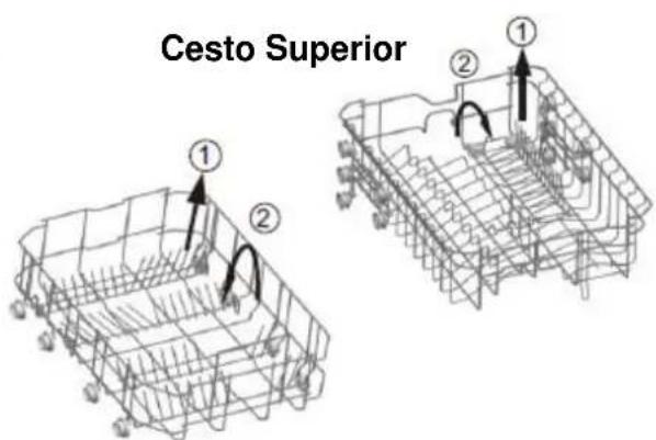 Cesto Superior ① ② ① ②
