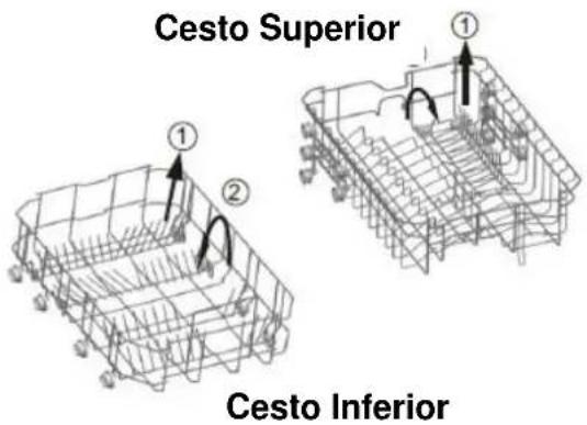 Cesto Superior ① ② ① Cesto Inferior