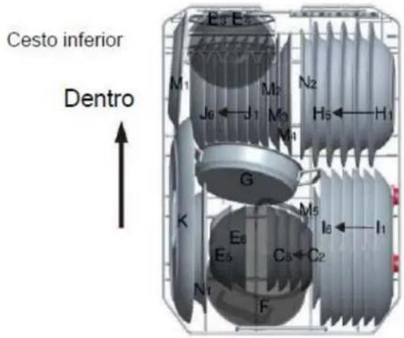 Cesto inferior Dentro E3 E5 M1 M2 N2 J6 J1 M3 H5 H1 G K E6 M5 I8 I1 E5 C3 C2 N1 F