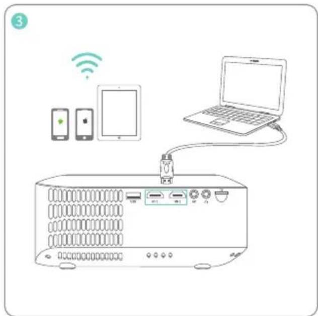 Diagram showing wireless device connection to a device with smartphone, tablet, and laptop connected via cable