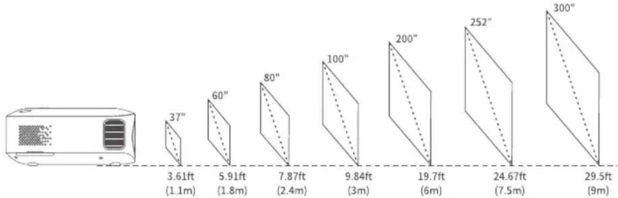 Vankyo Leisure E30WT - PROJECTION DISTANCE&SIZE - 1