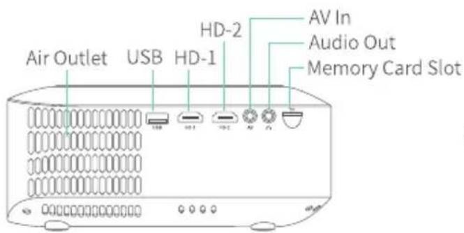 Air Outlet USB HD-1 HD-2 AV In Audio Out Memory Card Slot