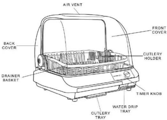 AIR VENT FRONT COVER BACK COVER CUTLERY HOLDER DRAINER BASKET TIMER KNOB CUTLERY TRAY WATER Drip TRAY