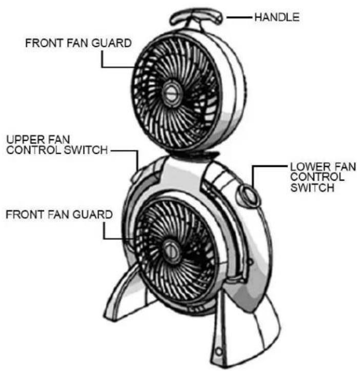 HANDLE FRONT FAN GUARD UPPER FAN CONTROL SWITCH FRONT FAN GUARD LOWER FAN CONTROL SWITCH