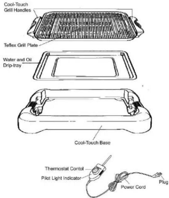 Cool-Touch Grill Handles Teflex Grill Plate Water and Oil Drip-tray Cool-Touch Base Thermostat Contol Pilot Light Indicator Power Cord Plug